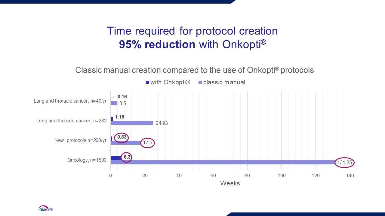 boost your efficiency