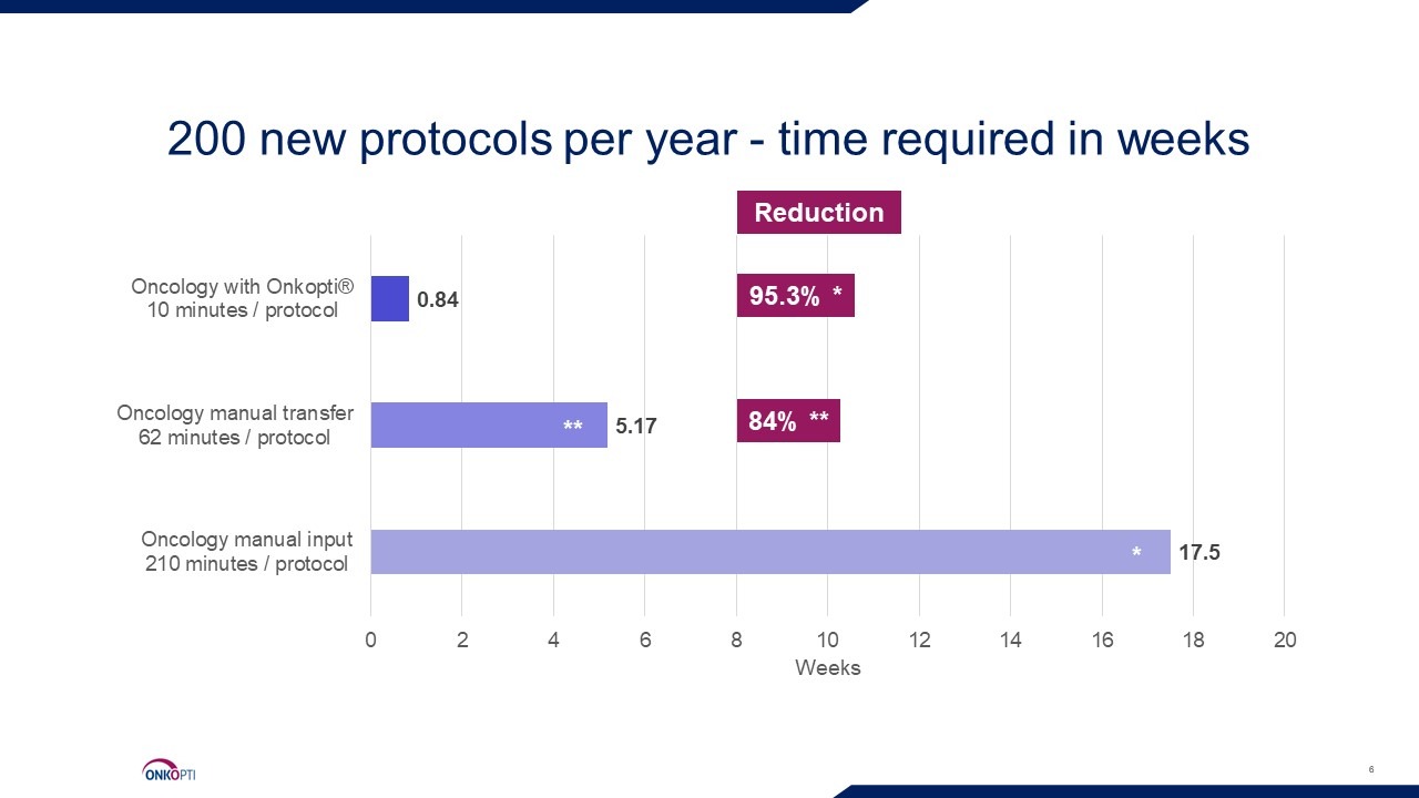 worksteps and your saved time